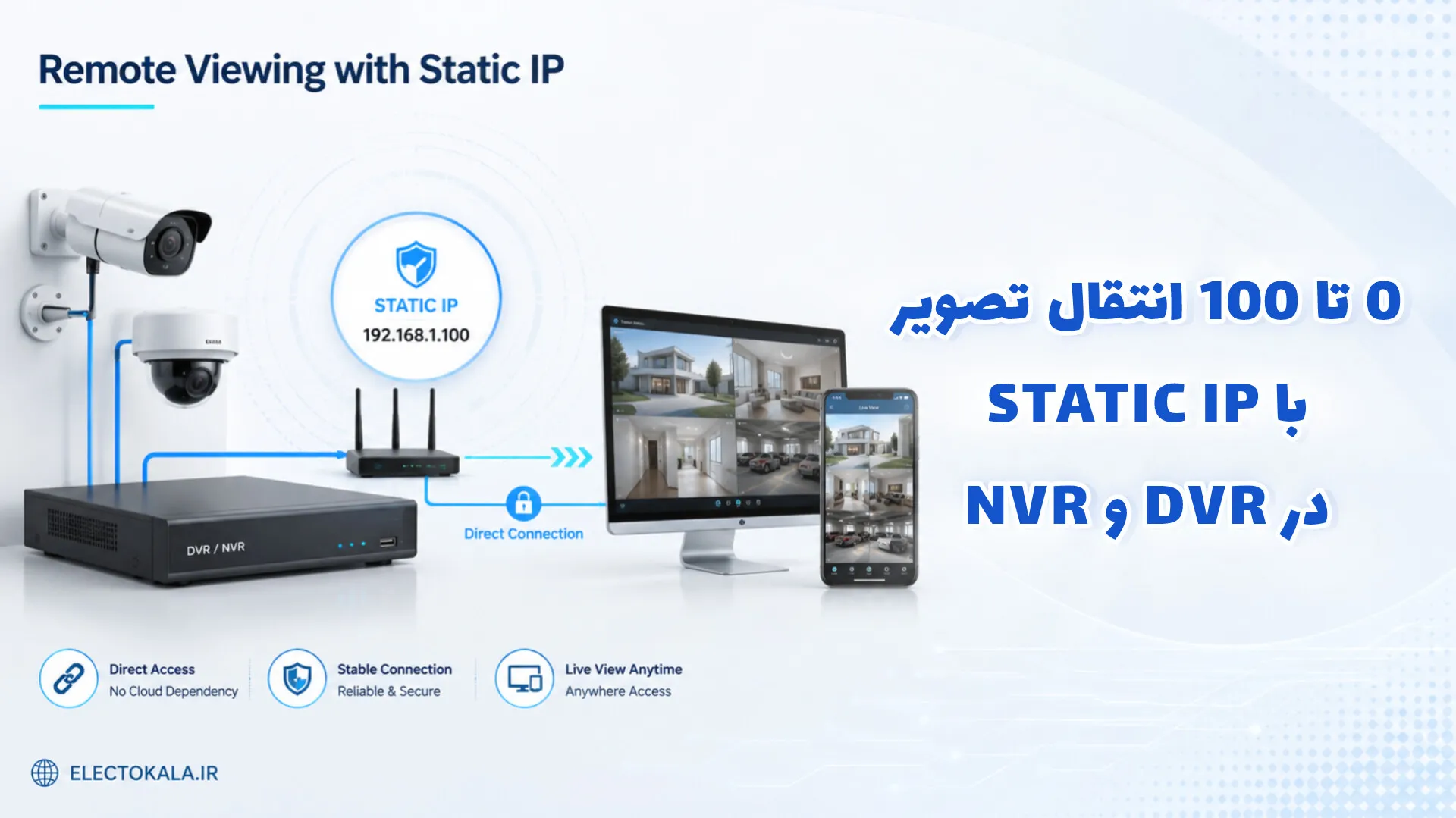 آموزش کامل انتقال تصویر دوربین مداربسته با IP استاتیک در DVR و NVR